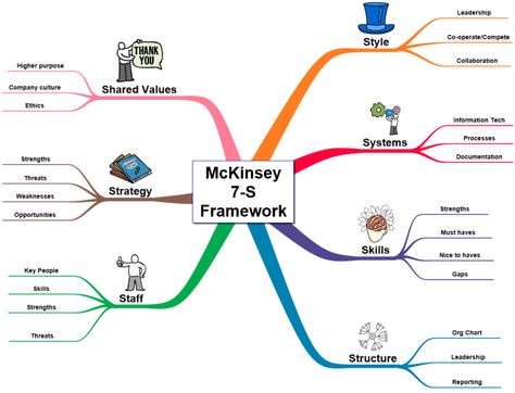 Strategic Planning Process, Business Strategy Management, Mind Map Template, Knowledge Graph, Marketing Strategy Template, Thinking Strategies, Innovation Management, Map Template, Strategic Thinking