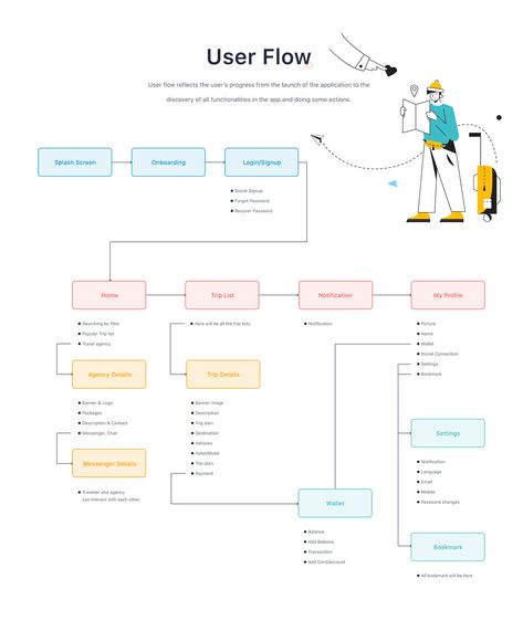 Case Study Ux Design, Ux Study Case, Ux Research Case Study, Ux Writing Portfolio, Ui Case Study Design, Information Architecture Ux Design, Case Study Design Layout, Ux Case Study Design, Ux Components