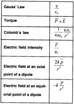 Plus Two Physics Chapter Wise Questions and Answers Chapter 1 Electric Charges and Fields - A Plus Topper  https://www.aplustopper.com/plus-two-physics-chapter-wise-questions-answers-chapter-1/  #AplusTopper #PlusTwoPhysicsChapterWiseQuestionsandAnswersKerala #ElectricChargesandFields Electric Flux Notes, Electric Charges And Fields Formula, Electric Field And Charges Notes, Electric Field Physics Notes, Electric Charges And Fields Notes, Engineer Notes, Physics Basics, Electric Charges And Fields, Study Physics