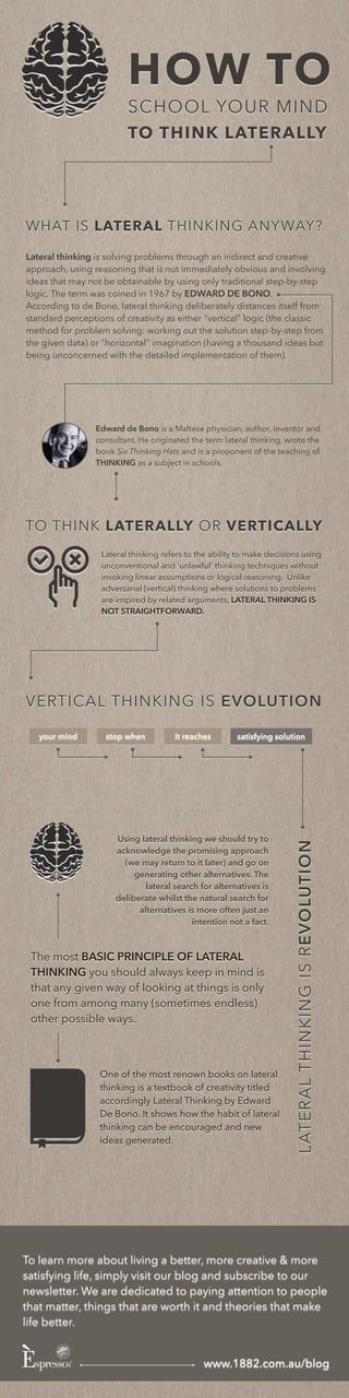 How To Critically Think, How To Think Creatively, How To Think Logically, What Is Critical Thinking, What Is Knowledge, Creative Mindset, Brain Thinking, Logic And Critical Thinking, Nasihat Yang Baik