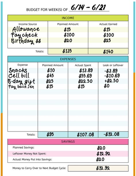 Saving Plan For Teens hourlyplanner #printablehappyplanner #happyplannerlayout #plannernerd. Budget Google Sheets, Spending Budget, Travel Budget Planner, Financial Budget Planner, Personal Budget Planner, Budget Worksheet, Weekly Budget Planner, Wedding Budget Planner, Financial Budget