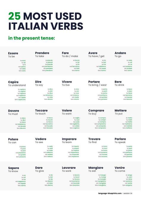 English To Italian Words, Conjugation Chart, Italian Verbs, Basic Italian, Learn To Speak Italian, Italian Grammar, Learning Languages Tips, Verb Conjugation, Italian Vocabulary