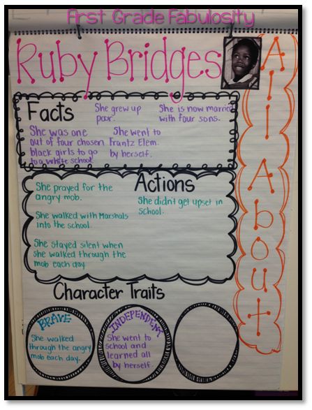 Really love this chart for a character study. First Grade Fabulosity Ela Anchor Charts, Ruby Bridges, Classroom Anchor Charts, Reading Anchor Charts, Third Grade Reading, Mlk Jr, Cultured Stone, 4th Grade Reading, 3rd Grade Reading