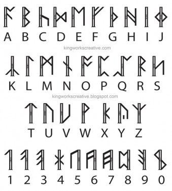 Picture Viking Runes Alphabet, Nordic Alphabet, Alfabeto Viking, Rune Alphabet, Ancient Alphabets, Ancient Runes, Runic Alphabet, Alphabet Code, Rune Tattoo