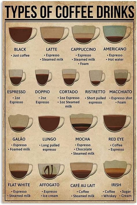 Amazon.com: Coffee Knowledge Metal Tin Sign Types Of Coffee Drinks Retro Poster Cafe Living Room Bathroom Kitchen Home Art Wall Decoration Plaque Gift: Posters & Prints Coffee Knowledge, Coffee Chart, Types Of Coffee Drinks, Types Of Coffee, Coffee Poster, Think Food, Irish Coffee, Coffee Type, Starbucks Drinks