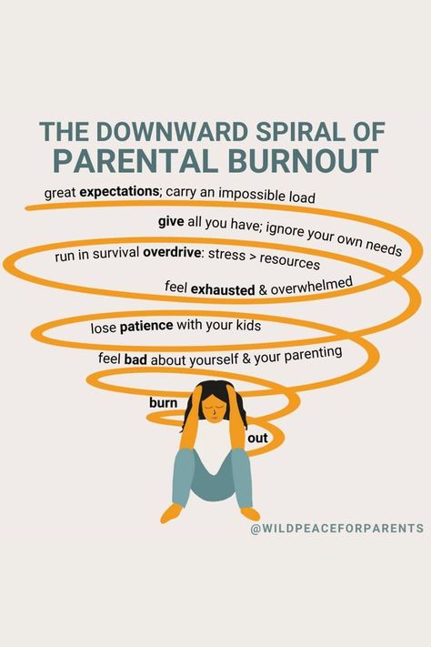 Parent Burnout, Burnout Quotes, Motherhood Truths, The Downward Spiral, Downward Spiral, Mental Health Facts, Intentional Parenting, Parenting Done Right, Parenting Inspiration