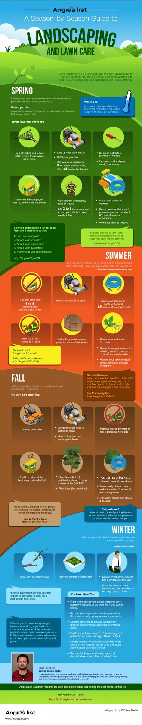 Greenhouse Landscaping, List Infographic, Spring Lawn Care, Lawn Care Business, Lawn Care Tips, Lawn Service, Yard Care, Lawn Maintenance, Lawn And Landscape