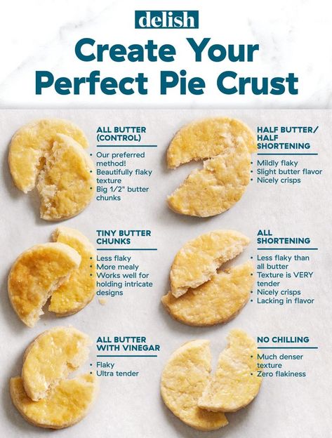 Calling all novices and seasoned pros: Learn how to make your perfect pie crust. Types Of Pies, Strawberry Rhubarb Pie Recipe, Pie Crust Recipe Easy, Types Of Pie, Pie Dough Recipe, Homemade Pie Crust Recipe, Kinds Of Pie, Perfect Pie Crust, Strawberry Rhubarb Pie