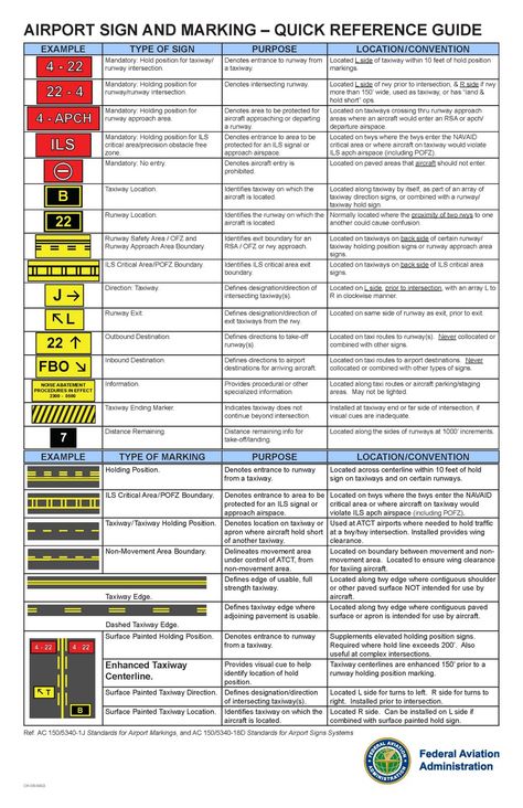 signs and markings Airport Runway Markings, Pilot Lessons, Pilots Quotes Aviation, Flight Instruction, Pilot Career, Pilot Quotes, Flight Lessons, Private Pilot License, Aviation Education