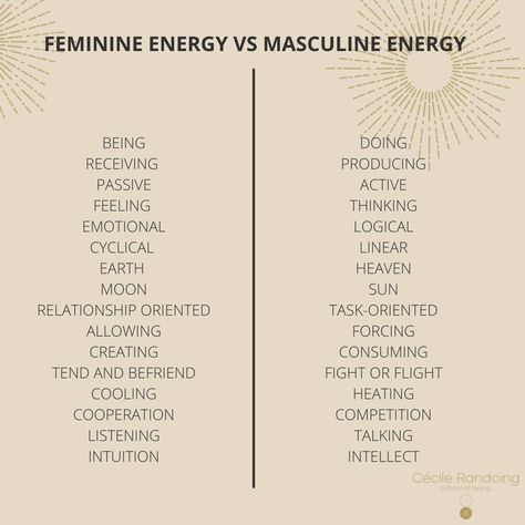 #FEMININE ENERGIES VS #MASCULINE ENERGIES. Feminine energy is creative and inspiring- It's the ONE energy that creates LIFE. 🌸It loves beauty, and it stimulates creativity also It's nurturing, supportive desires love, and craves for love.🌸 Masculine energy on the other hand is more stable and more predictable. Its strengths are willpower, clarity, and focus. ⏳⌛️⏰ _ What happens to our well-being when our actions are off-balance? When your energies are out of balance, your health and life qu Masculine Vs Feminine Energy Quotes, Masculinity Vs Femininity Energy, Divine Feminine Vs Divine Masculine, Masculine And Feminine Energy Relationships, The Feminine Energy, Feminine Energy Masculine Energy, Female Energy Quotes, Balancing Masculine And Feminine Energy, Feminine Energy In Relationships