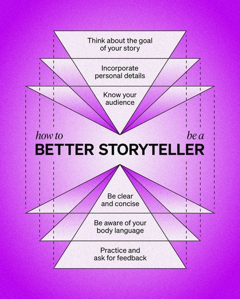 How To Be A Good Story Teller, Storytelling Framework, Storytelling Tips, Storytelling Ideas, Storytelling Techniques, Story Building, Effective Study Tips, Family Story, The Art Of Storytelling