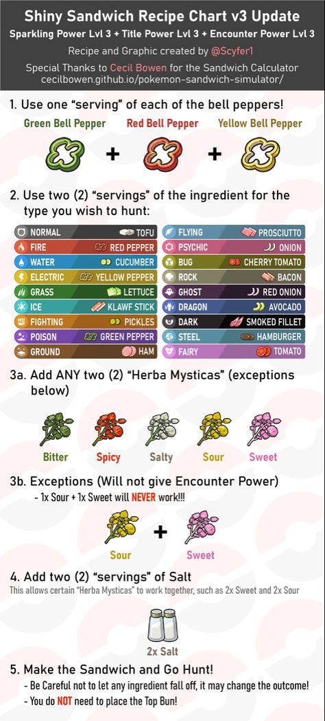 Ya Sandwich Guide, Pokemon Tips, Pokemon Chart, Pokemon Violet, Clam Recipes, Shiny Pokemon, Pokemon Pokedex, Food Charts, Savory Chicken