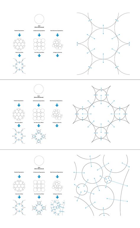 Architecture Storyboard, Archi Diagram, Typology Architecture, Bubble Diagram Architecture, Architecture Diagrams, Relationship Diagram, Landscape Diagram, Bubble Diagram, Architecture Program