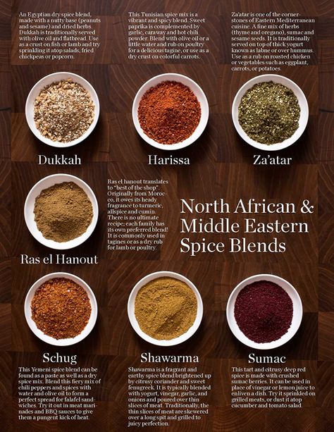 African Spices, Homemade Spice Mix, Spice Blends Recipes, Homemade Sauce Recipes, Spice Mix Recipes, Importance Of Food, Homemade Spice Blends, Culinary Techniques, Za Atar