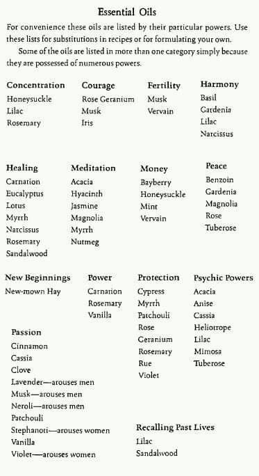 Essential Oils and their magickal correspondences Christian Witchcraft For Beginners, Essential Oil Meanings, Wicca Oils, Christian Witchcraft, Intention Oils, Witch Knowledge, Apothecary Recipes, Witch Info, Spell Oils