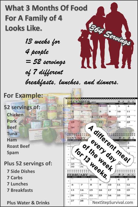 What Three Months Of Food Storage Looks Like. Serious Prepping - Beyond The First Two Weeks Let's Take This Prepping Thing To The Next Level - The First Three Months. In this article, I will show you how to expand your prepper pantry to three months. 6 Month Emergency Food Supply List, Prepped Pantry List, 1 Year Food Storage Family Of 4, 3 Month Food Supply List, Prepper Pantry Organization, Preppers Pantry Stockpile, Emergency Closet, Non Perishable Foods List, Food Supply List