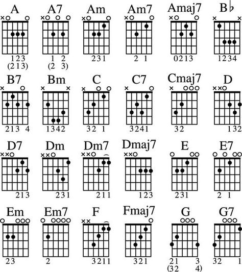 24 Common Open-Position Guitar Chords | Guitar for Dummies Guitar Notes Chart, Acoustic Guitar Notes, Akordy Gitarowe, Guitar Fingers, Guitar Cord, Basic Guitar Lessons, Music Theory Guitar, Guitar Notes, Not Musik