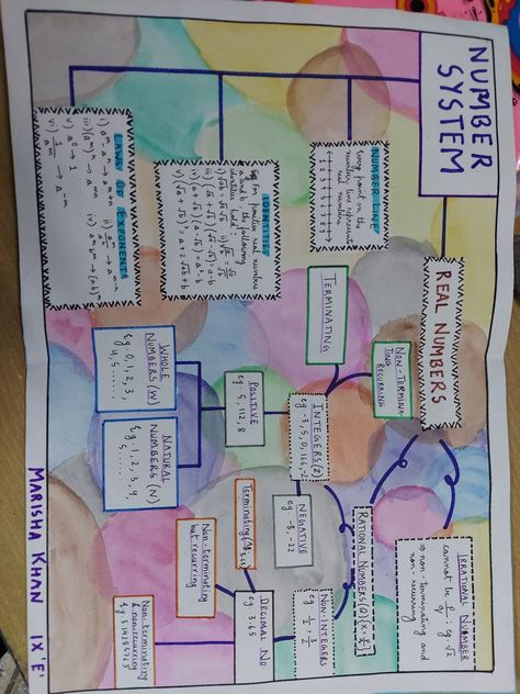 Rational Numbers Project, Number System Math Chart, Chart Paper Design Ideas For Project, Concept Map Science, Number System Math, Tlm Ideas, Creative Mind Map, Mind Map Art, Project Aesthetic