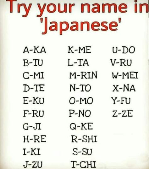 My name in Japanese (Ronak = shimotokame) 😂 Small Japanese Tattoo, Japanese Tattoo Words, Your Name In Japanese, Name In Japanese, Materi Bahasa Jepang, Science Words, Amazing Science Facts, Japanese Phrases, Japanese Language Learning