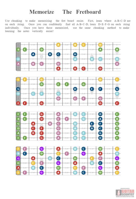 Guitar Fretboard Charts, Guitar Diagram, Guitar Fretboard Notes, Guitar Scales Charts Beginner, Bass Guitar Scales Chart, Fretboard Guitar, Bass Guitar Fretboard Chart, Guitar Modes Chart, Guitar Notes Chart