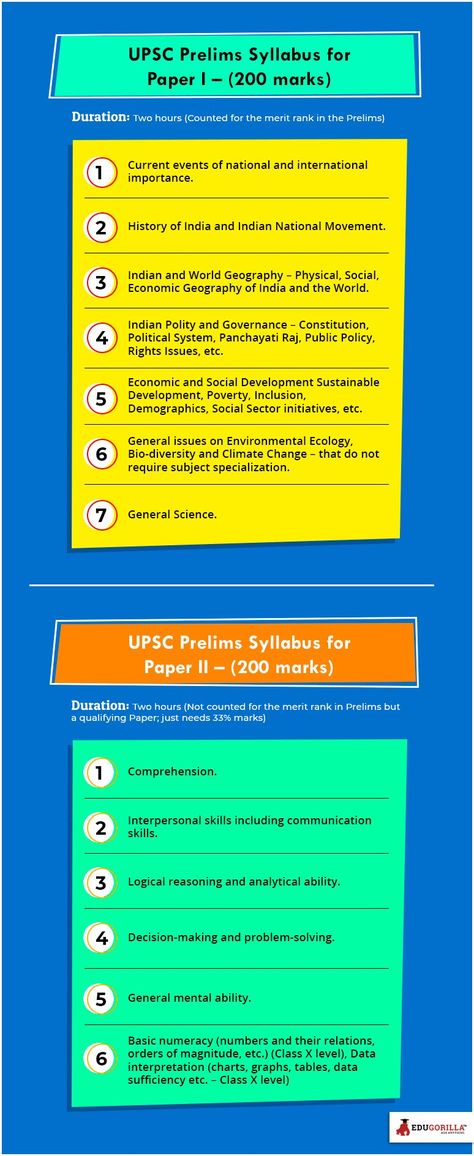 Upsc Prelims Syllabus 2023, Upsc Prelims Booklist, Upsc Csat Syllabus, Upsc Prelims Syllabus 2024, Upsc Syllabus 2023, Upsc Syllabus 2024, Upsc Preparation Tips For Beginners, Upsc Syllabus Mind Map, Upsc Notes English