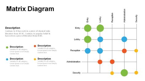 Relationships Matrix Diagram Pack ... Matrix Diagram, Relationship Diagram, Rows And Columns, Powerpoint Charts, Lobby Reception, Org Chart, Professional Powerpoint Templates, Professional Powerpoint, Info Design