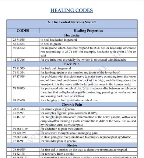 Healing Number Codes, Vedic Switch Words Pdf, Healing Codes Money, Med Beds Quantum Healing, How To Use Healing Codes, Healing Codes Health, Grabovoi Codes Numbers How To Use, Quantum Codes, Quantum Healing Codes