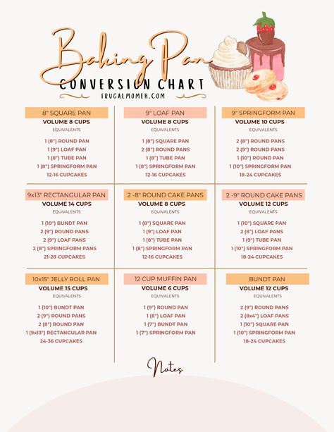 Bake to perfection every time with our FREE printable cake pan sizes and conversion chart to easily adapt recipes to suit your needs! Cake Pan Sizes, Measurement Conversion, Angel Food Cake Pan, Baking Science, Candy Recipes Homemade, Pan Sizes, Cooking Hacks, Bundt Cakes Recipes, Springform Pan