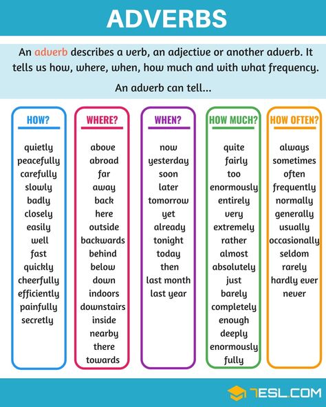 Struktur Teks, English Grammar Rules, Teaching English Grammar, English Grammar Worksheets, English Vocab, English Verbs, Learn English Grammar, Grammar Rules, English Language Teaching