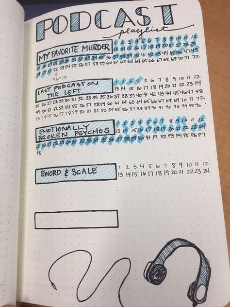 Podcast Bullet journal spread Bujo Podcast Tracker, Podcast Journal Page, Bujo Productivity, Podcast Tracker, Podcast Journal, Podcast Playlist, Journal Year, Bullet Journal Lists, How To Bullet Journal