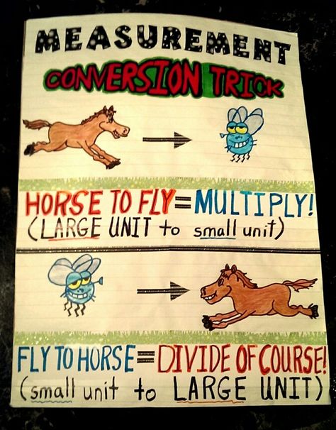 Math Anchor Chart - Measurement "Conversion Trick" Math Anchor Chart, Measurement Conversion, Sixth Grade Math, Math Charts, Math Anchor Charts, Upper Elementary Math, Fifth Grade Math, Math Measurement, Math School