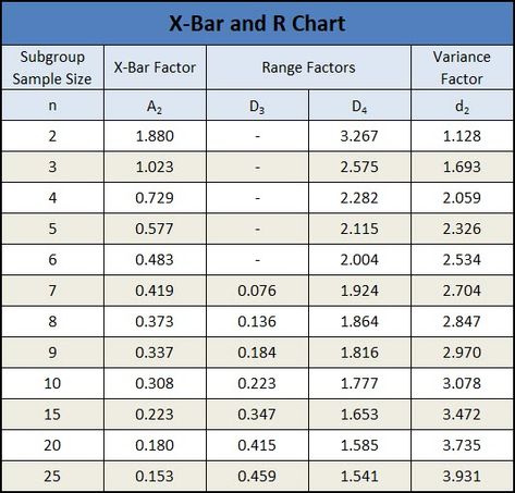 Statistical Process Control (SPC) - CQE Academy Statistical Process Control, Central Tendency, Pareto Principle, Lean Six Sigma, Standard Deviation, Process Control, Change Management, Quality Control, Key