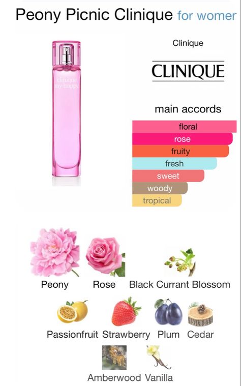 Peony Scented Perfume, How To Smell Like Peonies, Fruit Smelling Perfume, Peony Perfume Fragrance, Rose Vanilla Perfume, Passion Fruit Perfume, Sweet Floral Perfume, How To Smell Like Peony, Plum Perfume