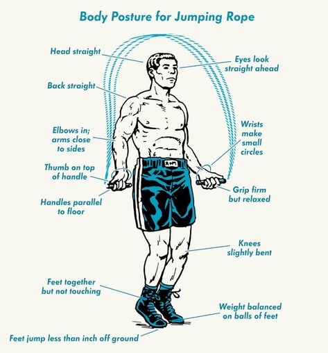 How to Jump Rope Like a Boxer | The Art of Manliness Jump Rope Routine, Jump Rope Benefits, Boxer Workout, Jump Rope Challenge, Skipping Workout, Boxing Training Workout, How To Jump, Rope Workout, Rope Exercises