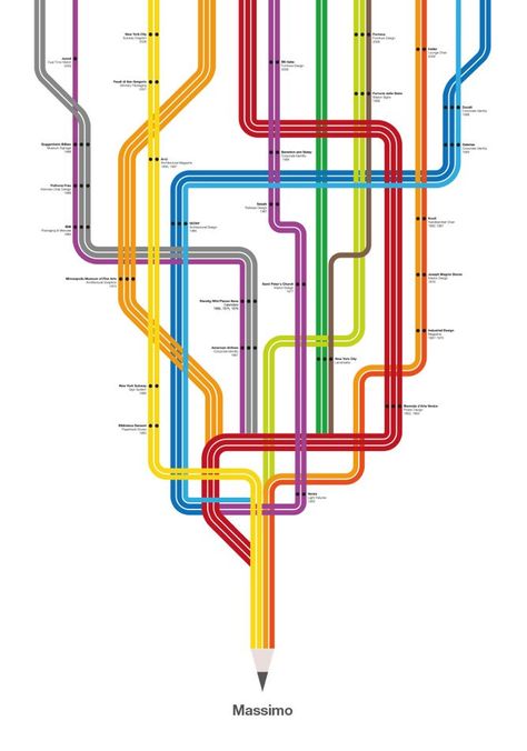 Designers Honor the Iconic Massimo Vignelli With 53 Original Posters Vignelli Design, Metro Madrid, Transit Map, Massimo Vignelli, Subway Map, 타이포그래피 포스터 디자인, Neo Geo, Design Posters, Design Week