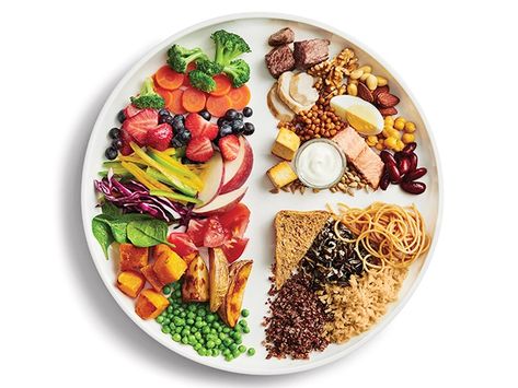 Canada’s Food Guide Had a Makeover | SOSCuisine Mediterranean Diet Recipes Breakfast, Canada Food Guide, Whole Grain Foods, Food Meaning, Grilled Salad, Healthy Plate, Canada Food, Daily Workout Plan, Food Review