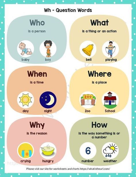 Wh Question Worksheet For Kids, Wh Questions Worksheet, Wh Questions Kids, Wh Question Words, English Classroom Posters, Question Words, Teacher Images, Who What Where, Writing Images