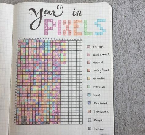 Journal D'inspiration, Journal Guide, How To Bullet Journal, Year In Pixels, Bullet Journal 2020, Bullet Journal Spreads, Bullet Journal 2019, Creating A Bullet Journal, Bullet Journal Tracker