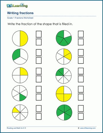 Writing fractions worksheets.  Students are asked to fill in the missing numerator or denominator (or both) to match the given shapes which has been divided into equal parts and partially colored in.  Part of a collection of fraction worksheets from K5 Learning. Fractions Worksheets For Kindergarten, Fraction Worksheets 1st Grade, Fraction Worksheet, Identifying Fractions, Writing Fractions, Good Study Habits, Early Science, Unit Fractions, Cursive Writing Worksheets