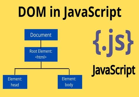 DOM in JavaScript Web Development, Javascript Methods, Javascript Cheat Sheet, Learn Javascript, Syntax, Cheat Sheet, Cheat Sheets, New Beginnings, The Help