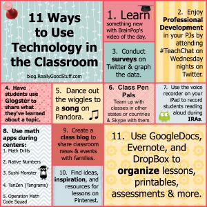 11 Ways to Use Technology in the Classroom - printable infographic highlights easy to implement tech strategies into classroom teaching.  From the The Teachers' Lounge website/blog. Assistive Technology In The Classroom, Technology In The Classroom, Teachers Lounge, Teacher Tech, Teaching Technology, Instructional Technology, Teacher Technology, School Technology, Tech School