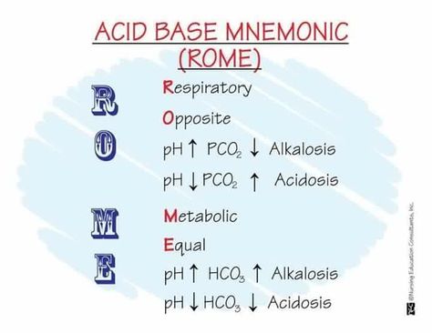 Rome Abg Nursing, Abg Interpretation, Blood Gas Interpretation, Respiratory Therapy Student, Nursing School Life, Nursing Pictures, Metabolic Acidosis, Arterial Blood Gas, Nursing School Essential