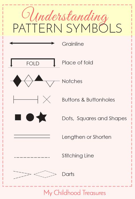 Patchwork, Couture, Pattern Symbols, Patterns For Sewing, Stitching Classes, Sewing Terms, Teaching Sewing, Sewing Machine Basics, Sewing Pattern Shop