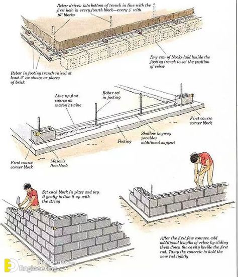 29+ Images Of Hollow Concrete Block Work! | Engineering Discoveries Cinder Block House, Concrete Block Walls, Cinder Block Walls, Brick Laying, Framing Construction, Building Foundation, Concrete Footings, Warehouse Design, House Foundation