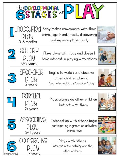 Aba Terms, Slp Aesthetic, Praxis Study, Stages Of Play, School Based Therapy, Language Development Activities, Professional Communication, Early Intervention Speech Therapy, Oxford Dictionary