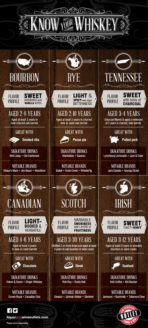 Know Your #Whiskey - Do you fancy an infographic? There are a lot of them online, but if you want your own please visit http://www.linfografico.com/prezzi/ Online girano molte infografiche, se ne vuoi realizzare una tutta tua visita http://www.linfografico.com/prezzi/ Whiskey Drinks, Cigars And Whiskey, Alcohol Drink Recipes, Signature Drinks, Bourbon Whiskey, Adult Drinks, Pisco, Bar Drinks, Scotch Whisky