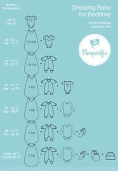 Pregnant Tips, Baby Slaapzakken, Baby Registry Checklist, Baby Information, Baby Sleep Problems, Baby Care Tips, Baby Prep, Baby Advice, Baby Tips