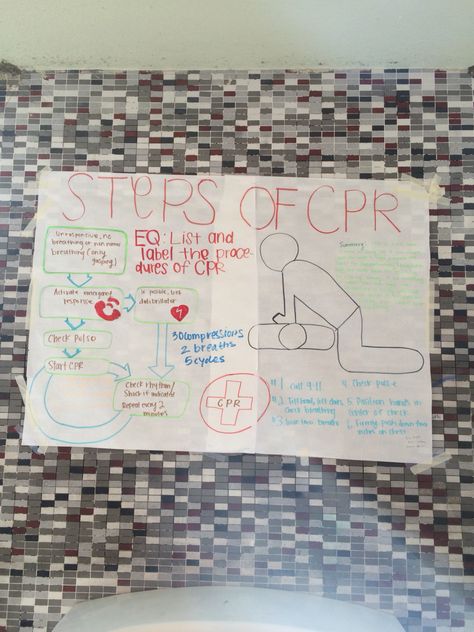 Cpr poster Basic Life Support Poster, Cpr Chart, Cpr Poster, Cpr Infographic, Learn Cpr, Safety And First Aid, Cpr, Poster Drawing, Poster Board