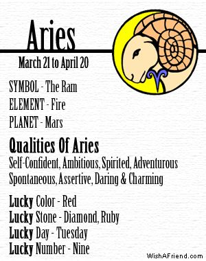 Aries Zodiac Sign | Bre's Daily Confessions: Confession--Zodiac Sign All About Aries, Aries Baby, Aries Quotes, Aries Traits, Aries Season, Aries Zodiac Facts, Aries Astrology, Aries Horoscope, Aries Woman