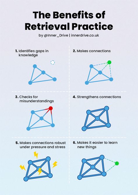 Retrieval Practice, Active Learning Strategies, Logic And Critical Thinking, Brain Based Learning, Systems Thinking, Classroom Strategies, Science Research, Cognitive Science, Effective Teaching